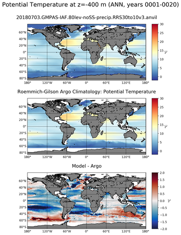 ANN Model potential temperature compared with Argo observations