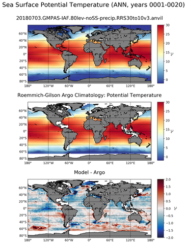 ANN Model potential temperature compared with Argo observations