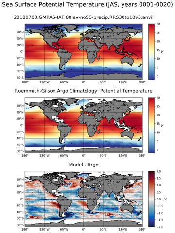 JAS Model potential temperature compared with Argo observations