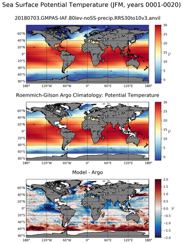 JFM Model potential temperature compared with Argo observations