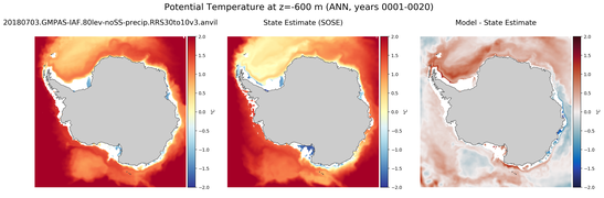 ANN Potential Temperature