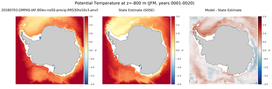 JFM Potential Temperature
