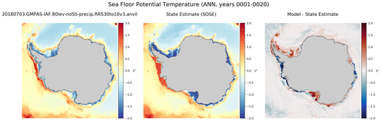ANN Potential Temperature