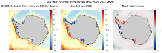 JAS Potential Temperature