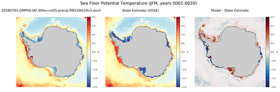 JFM Potential Temperature