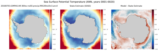 ANN Potential Temperature
