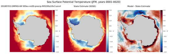 JFM Potential Temperature