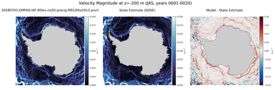 JAS Velocity Magnitude