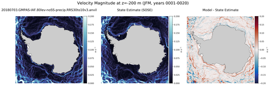 JFM Velocity Magnitude