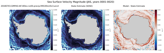 JAS Velocity Magnitude