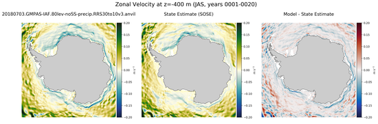 JAS Zonal Velocity