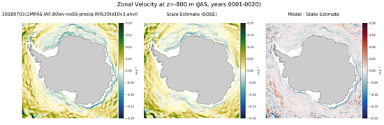JAS Zonal Velocity