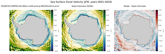 JFM Zonal Velocity
