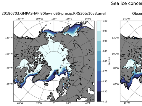 Sea Ice Analysis