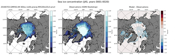 JAS Climatology Map of Northern-Hemisphere Sea-Ice Concentration