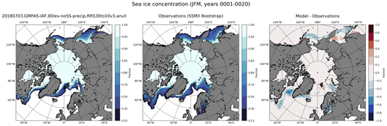 JFM Climatology Map of Northern-Hemisphere Sea-Ice Concentration