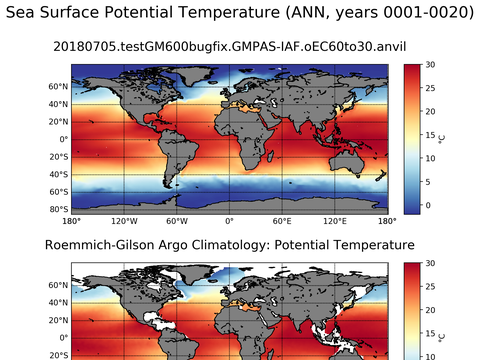 Global Argo Potential Temperature