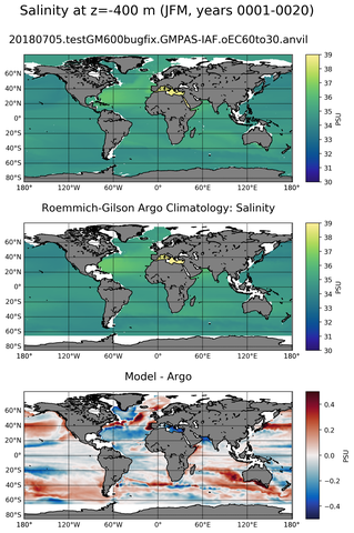 JFM Model Salinity compared with Argo observations