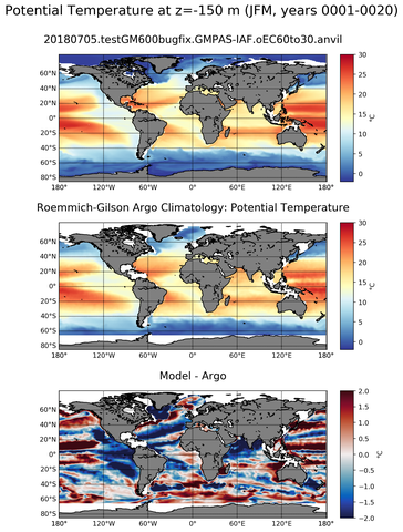 JFM Model potential temperature compared with Argo observations