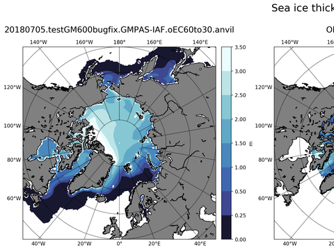 Northern-Hemisphere Sea-Ice Thickness