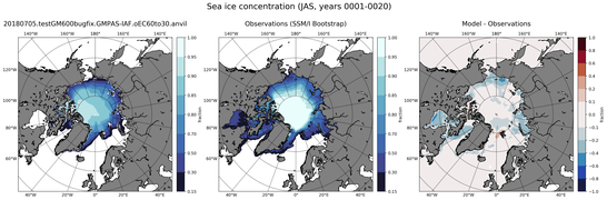 JAS Climatology Map of Northern-Hemisphere Sea-Ice Concentration