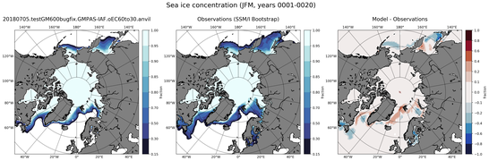 JFM Climatology Map of Northern-Hemisphere Sea-Ice Concentration