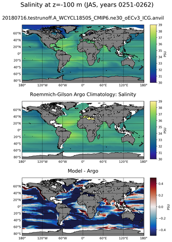 JAS Model Salinity compared with Argo observations
