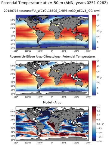 ANN Model potential temperature compared with Argo observations