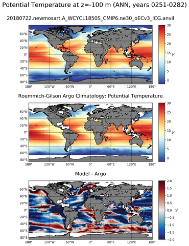 ANN Model potential temperature compared with Argo observations