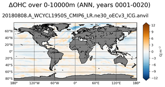 ANN Anomaly in Ocean Heat Content over 0-10000m