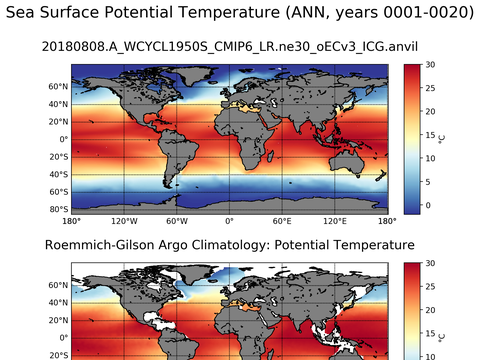 Global Argo Potential Temperature