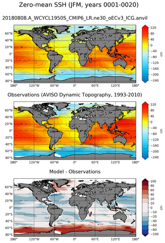 JFM Mean Sea Surface Height