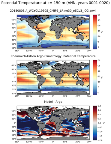ANN Model potential temperature compared with Argo observations