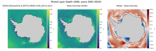 ANN Mixed Layer Depth