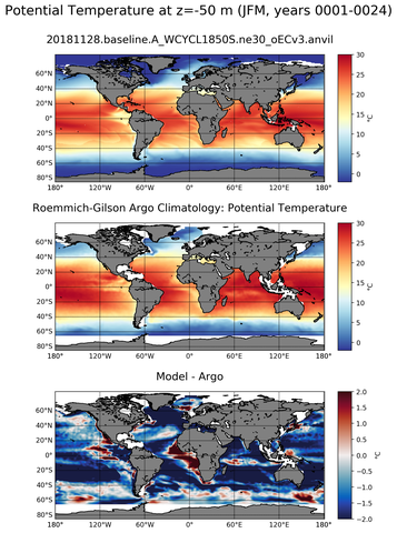 JFM Model potential temperature compared with Argo observations