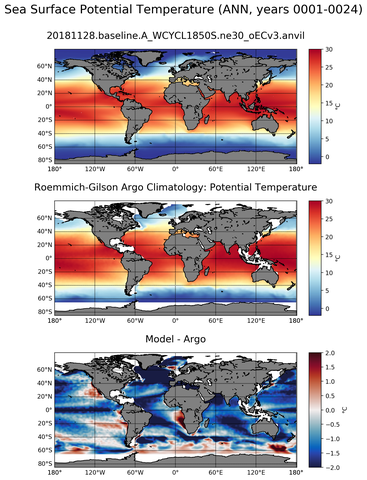 ANN Model potential temperature compared with Argo observations