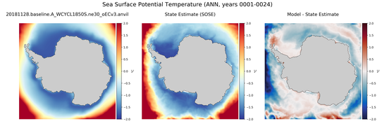 ANN Potential Temperature