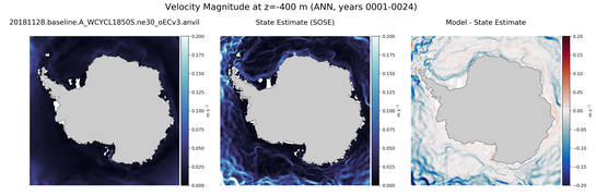 ANN Velocity Magnitude