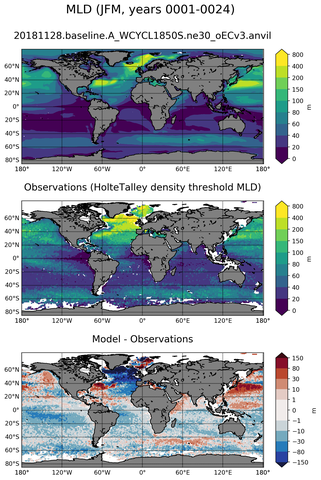 JFM Mean Mixed-Layer Depth