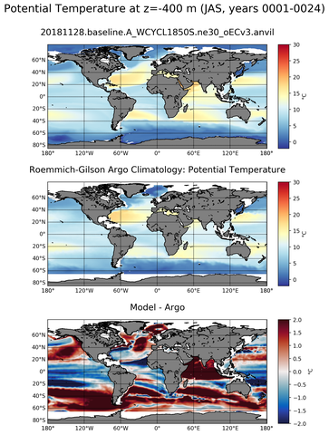 JAS Model potential temperature compared with Argo observations