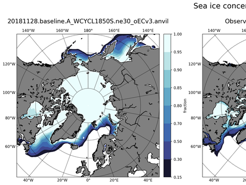 Sea Ice Analysis