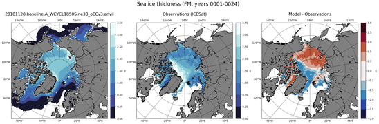 FM Climatology Map of Northern-Hemisphere Sea-Ice Thickness.