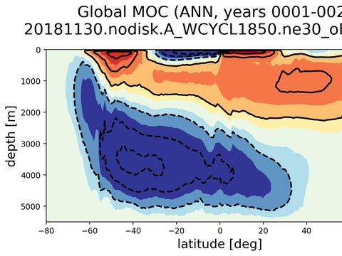 Meridional Overturning Streamfunction