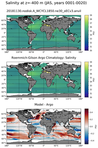 JAS Model Salinity compared with Argo observations