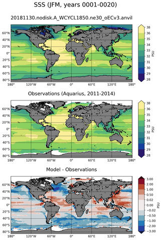 JFM Mean Sea Surface Salinity