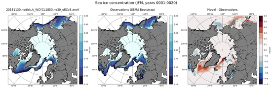 JFM Climatology Map of Northern-Hemisphere Sea-Ice Concentration