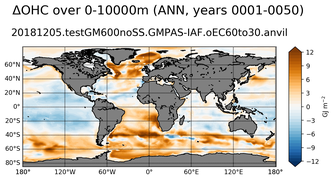 ANN Anomaly in Ocean Heat Content over 0-10000m