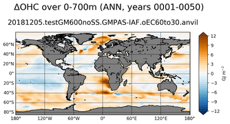 ANN Anomaly in Ocean Heat Content over 0-700m