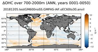 ANN Anomaly in Ocean Heat Content over 700-2000m