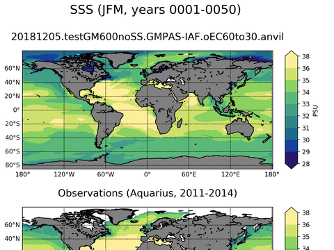Global Sea Surface Salinity
